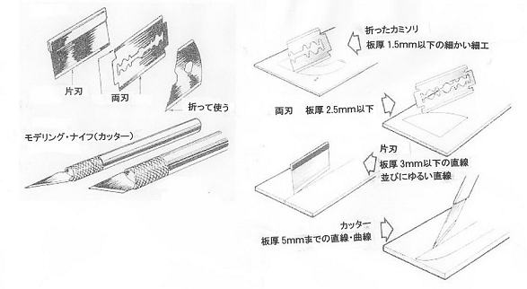 図2：バルサ加工用刃物と使い方　