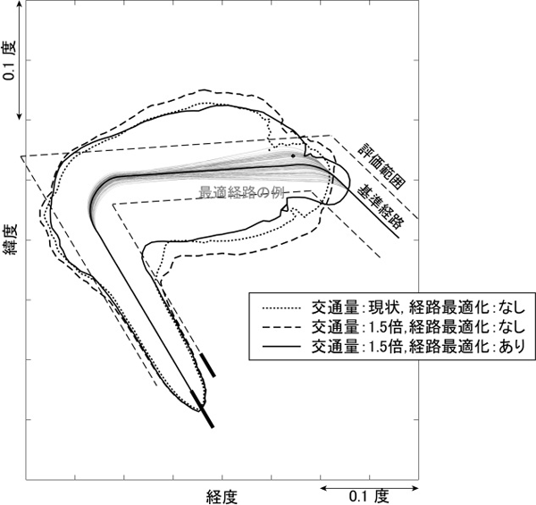 図３　経路最適化による騒音暴露抑制の効果例