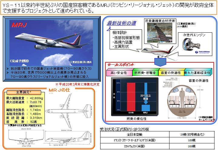図２　国産ジェット旅客機の開発計画