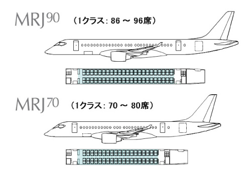 図２　ＭＲＪの機体規模