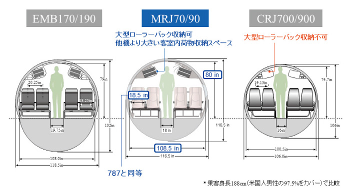 図６　客室断面の比較