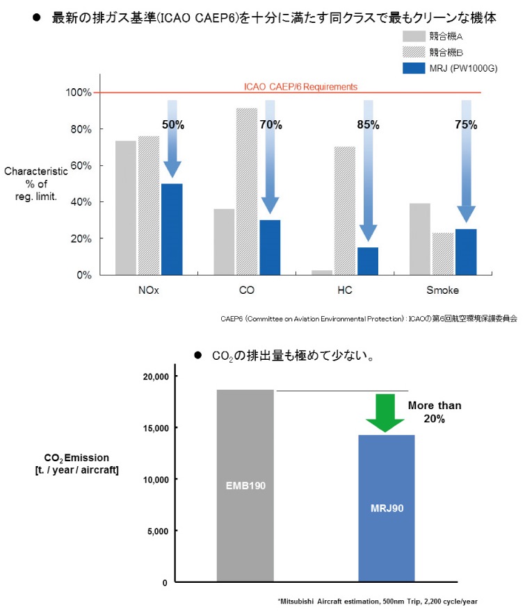 図１４　少ない排気ガス