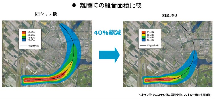 図１５　ＭＲＪの静粛性