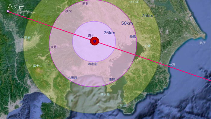 図６　首都圏ハザードマップ<br>チェリャビンスク隕石が関東地方の上空を通過、東京府中市上空２９ｋｍで爆発、隕石本体は八ヶ岳に落下した場合の衝撃波による被害範囲を示した。爆発地点から半径２５ｋｍ内では、爆発の熱と強い紫外線で肌が焼ける。窓ガラスや壁の倒壊は半径５０ｋｍの範囲に及び、東京、神奈川、埼玉、千葉が被災することになる。（Ｇｏｏｇｌｅアースの画像を使用）