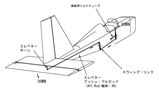 図４　エレベーター コントロール系統図