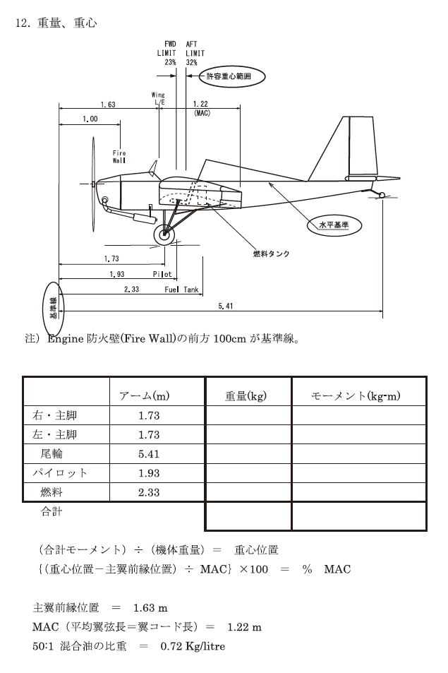 図 ６　飛行規定　重量と重心