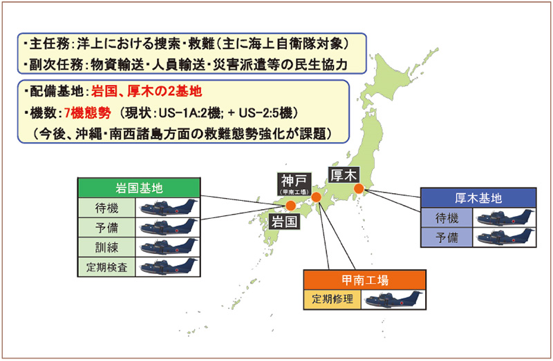 図７　ＵＳ-２救難飛行艇の配備