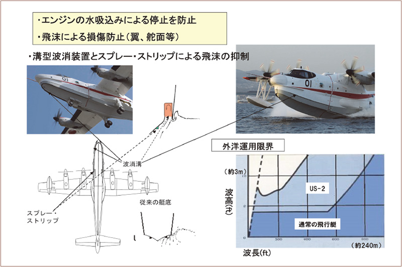 図１０　飛沫抑制技術