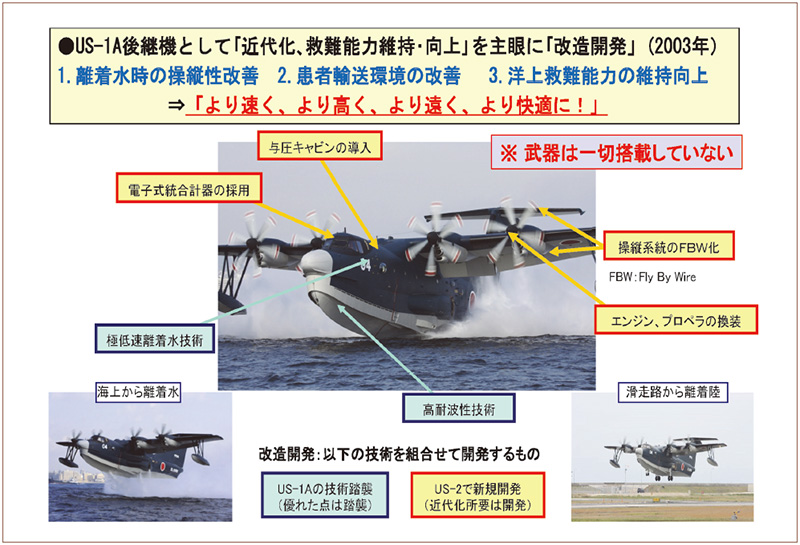 図１１　救難飛行艇「ＵＳ-２」の開発