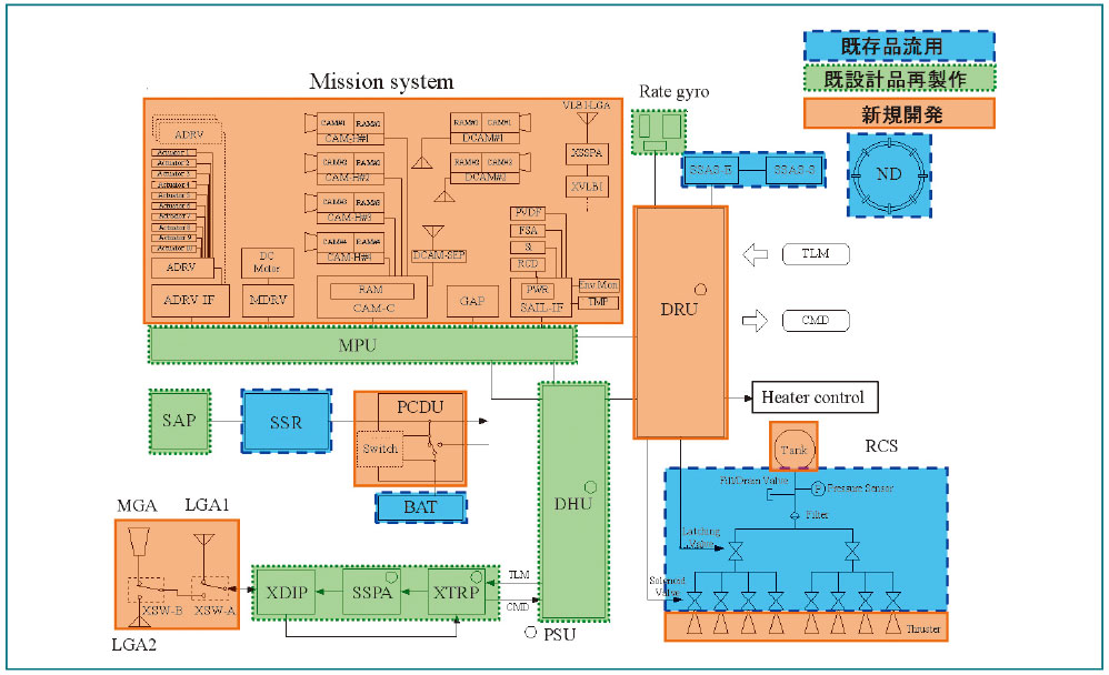 図５　システムブロック図