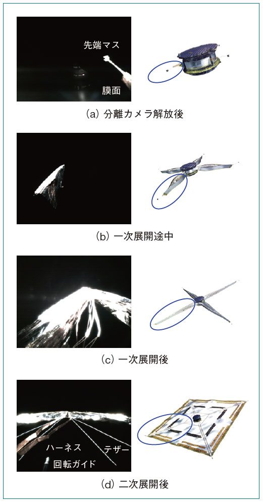 図１２　モニタカメラ画像とセイル状態予想図