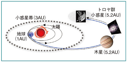 図１８　ソーラー電力セイル探査機