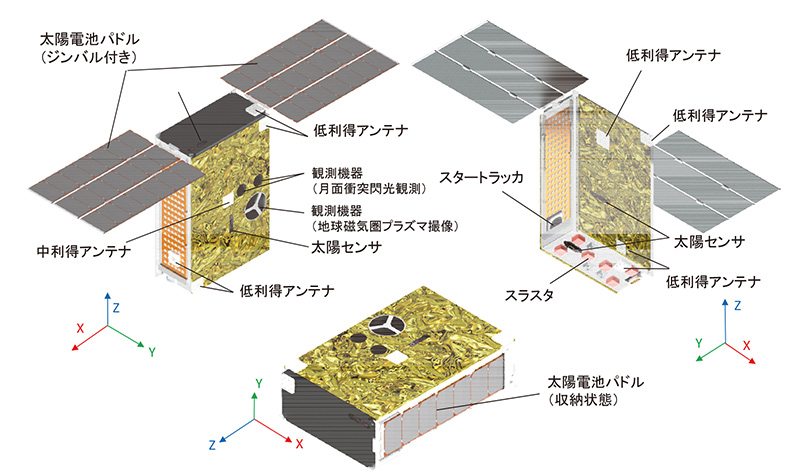 図１０　超小型 CubeSat 型探査機 EQUULEUS