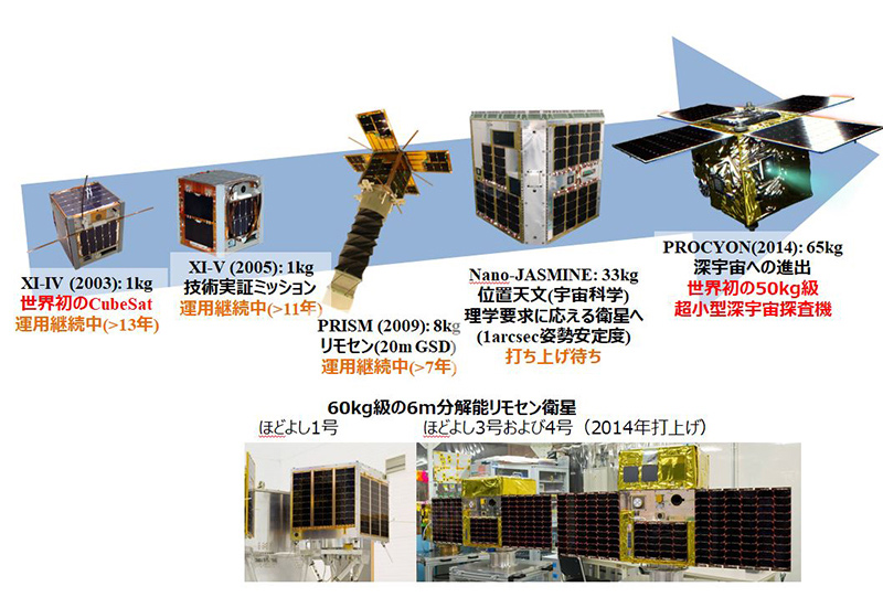 図３　東京大学におけるこれまでの超小型衛星開発の取り組み