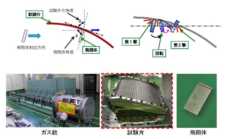 図９　カーブドパネル試験