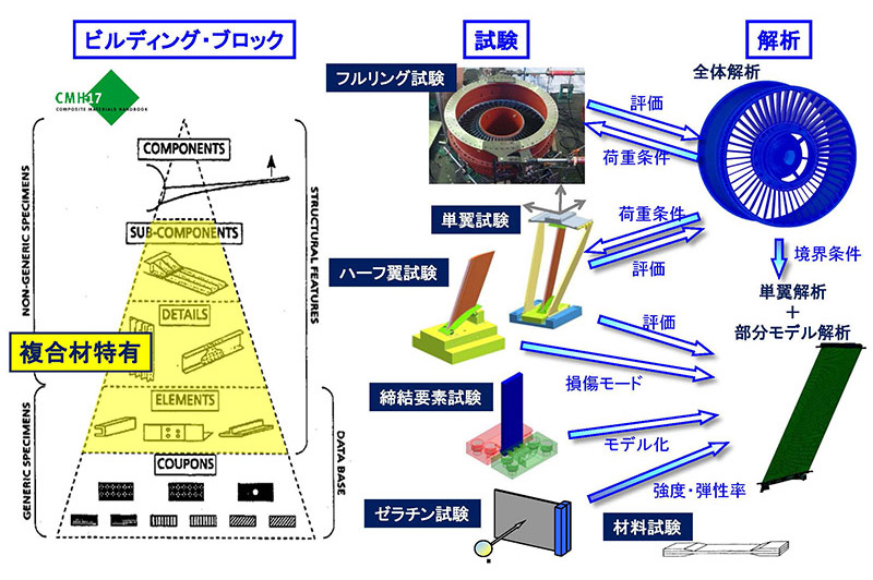 図１２　ＳＧＶのＢＢＡ