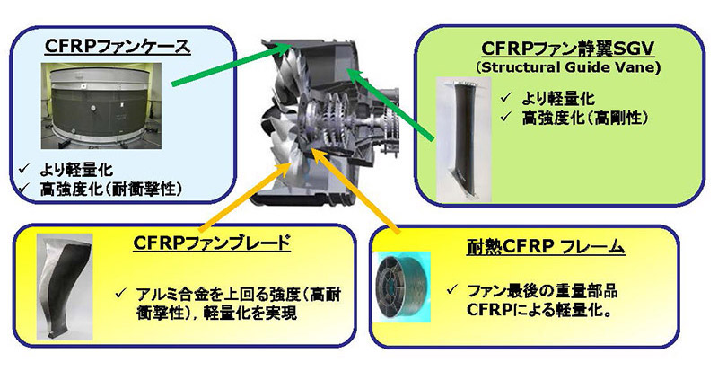 図１５　次世代の複合材料