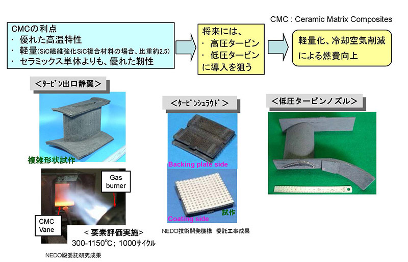 図１６　ＩＨＩ におけるＣＭＣ部品の開発例