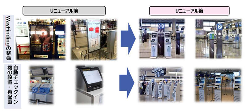 図９ 自動チェックイン機の設置・再配置