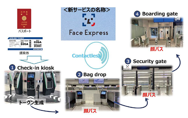 図１２ Face Expressの概要