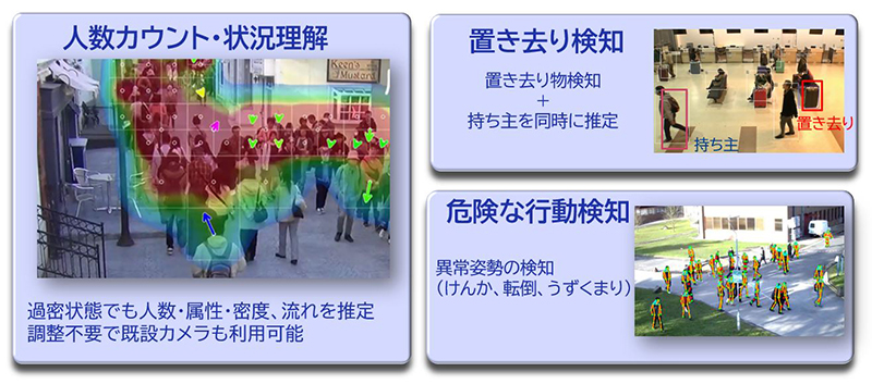 図１２ 空港経営のスマート化を加速する技術：ターミナル状況の見える化、人数カウント<br>台風・地震などの甚大災害時などでも人数カウント・状況理解を行う映像技術。平時においても、置き去り検知や危険な行動検知と併せ、ランドサイドにおける旅客の安全確保に貢献できる。