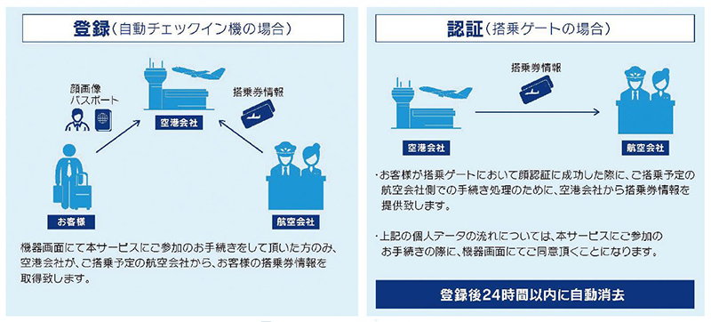 図１３ 個人情報の取り扱いについて