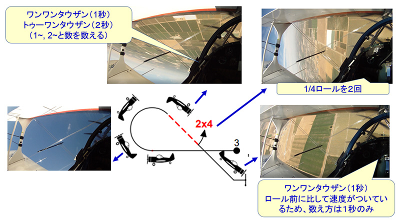 ※図９：ハーフキューバンエイト1/4ロール×２ 　　 （２×４：水平に対して90度ロールを２回）