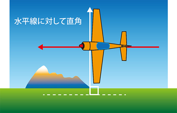 ※図10：ナイフエッジ