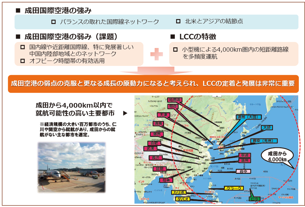 図３　成田国際空港におけるＬＣＣの役割・重要性