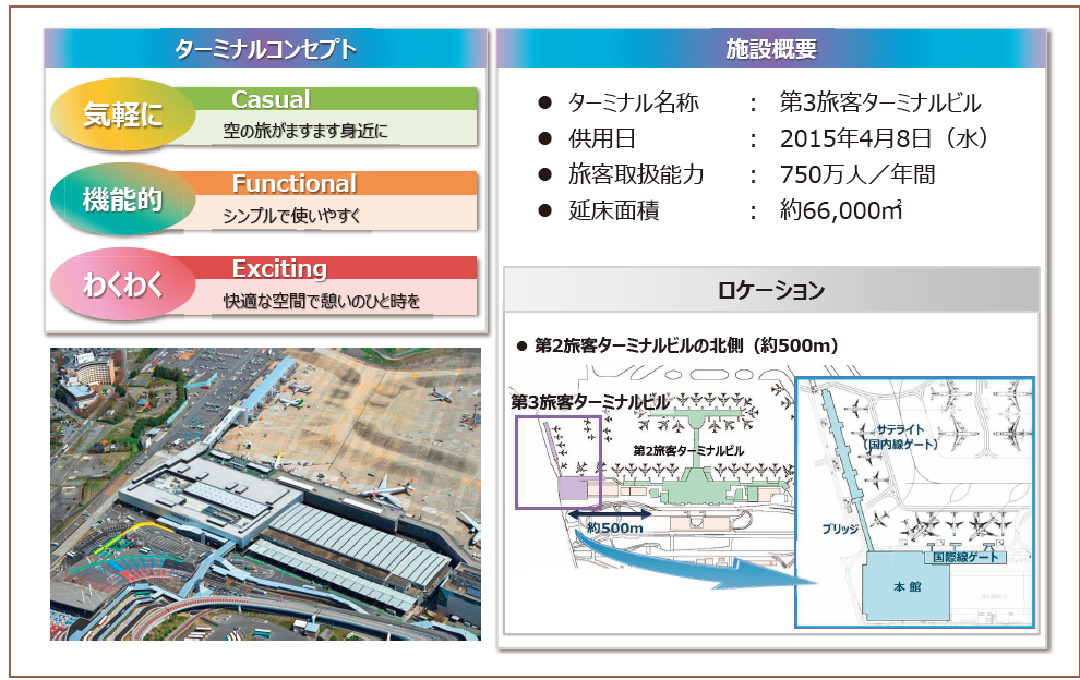 図４　ターミナル計画概要