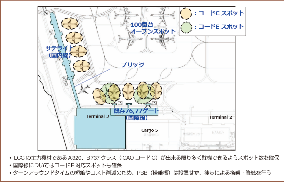 図６　ターミナル・スポット配置