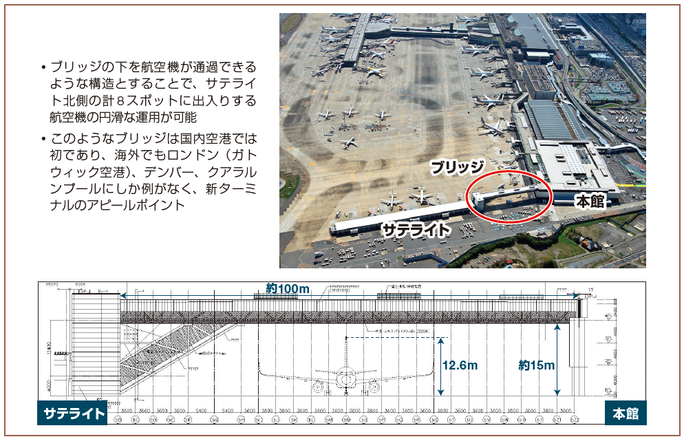 図７　ブリッジ