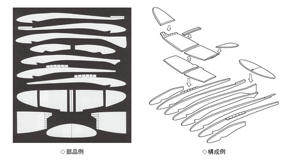 図４　紙飛行機の構成例