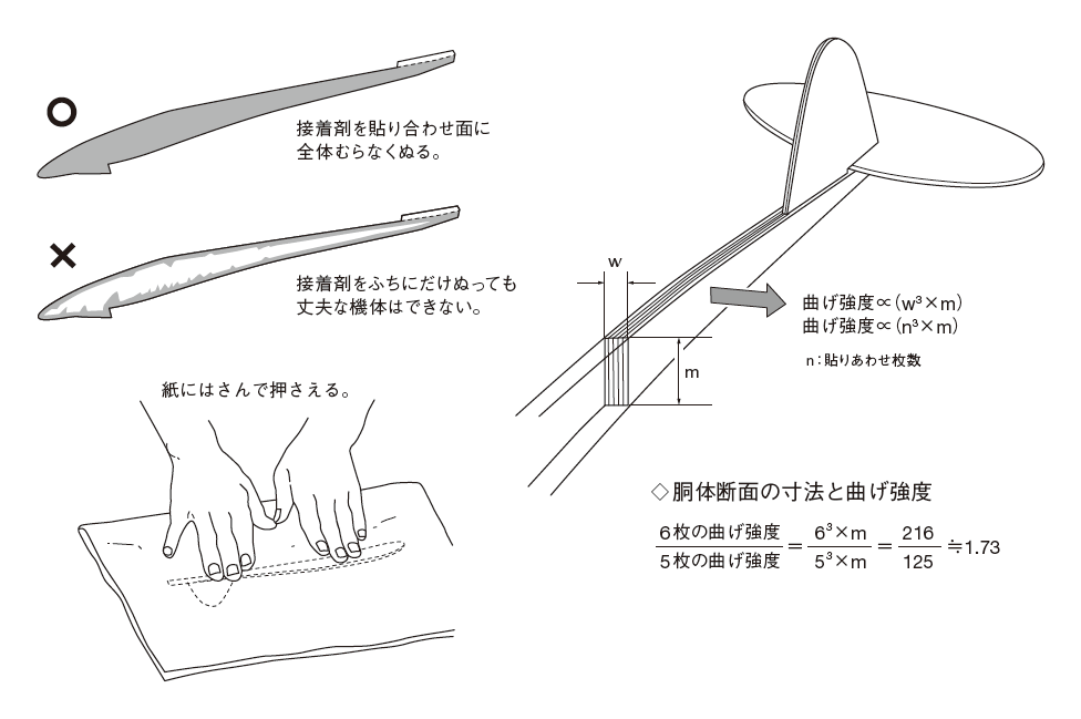 図５　胴体の作り方