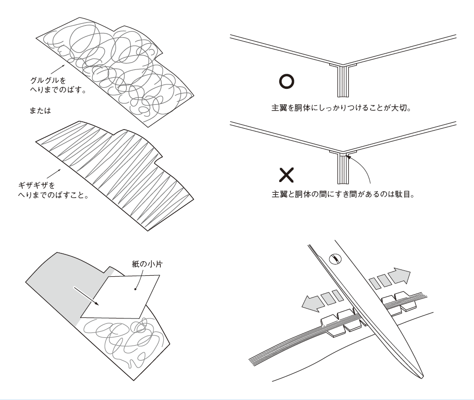 図６　主翼の作り方