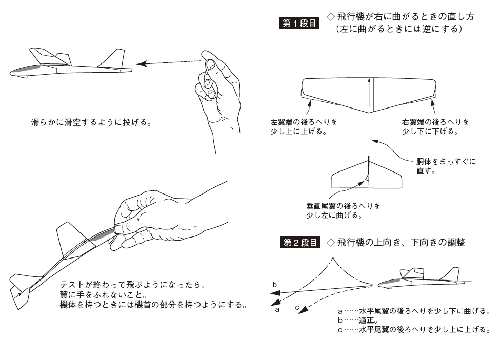 図８　試験飛行