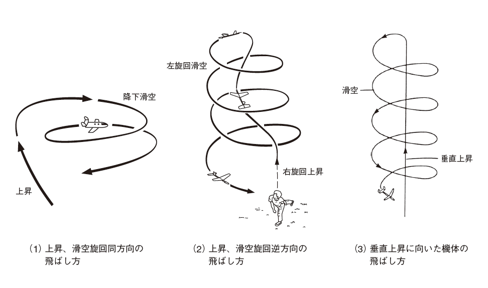 図１１　飛ばし方の３つの経路