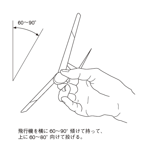 図１２　発進は機体を傾けて宙返りを防ぐ