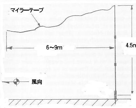 図6 ストリーマ（吹流し）の構造