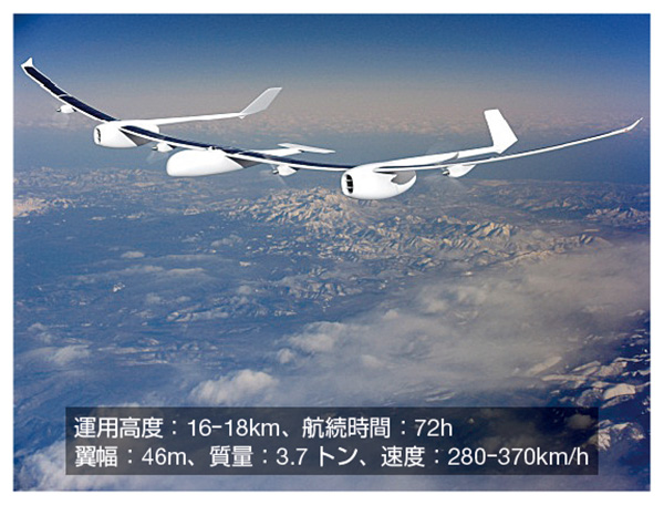 図２　高高度滞空型無人機システム（イメージ）