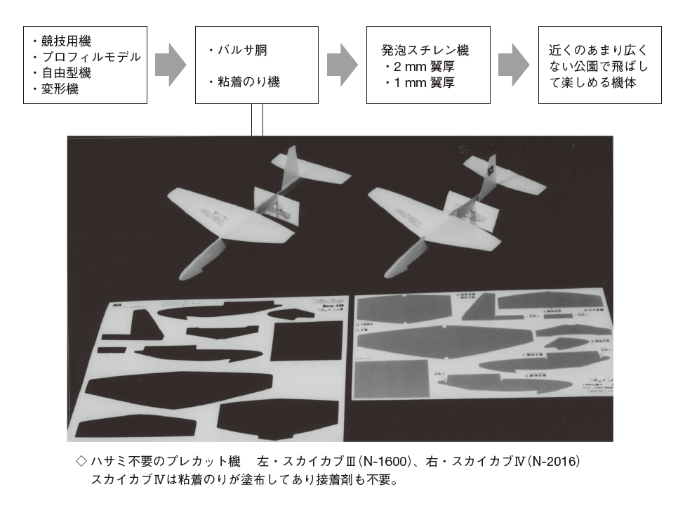 写真２　機種の拡大